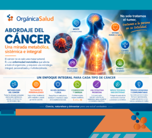 tratamiento metabolico integral del cancer