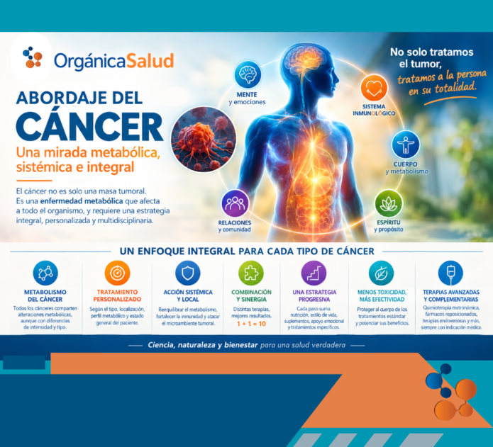 tratamiento metabolico integral del cancer