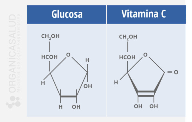 glucosa-vitaminac-organicasalud